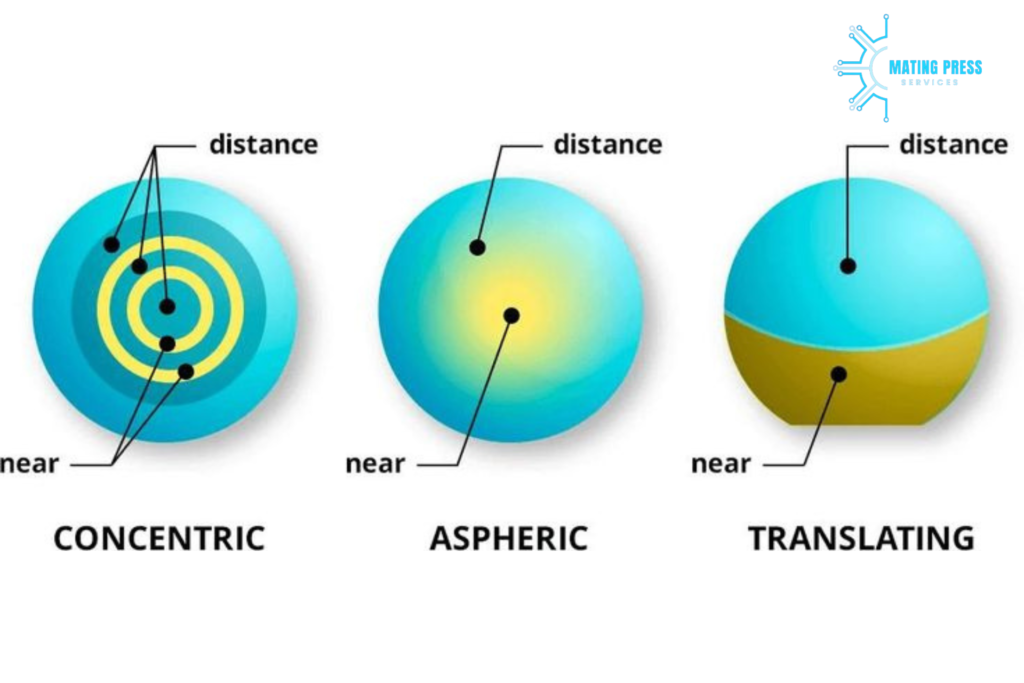 Detailed Fitting Process for Biofinity Multifocal Lenses