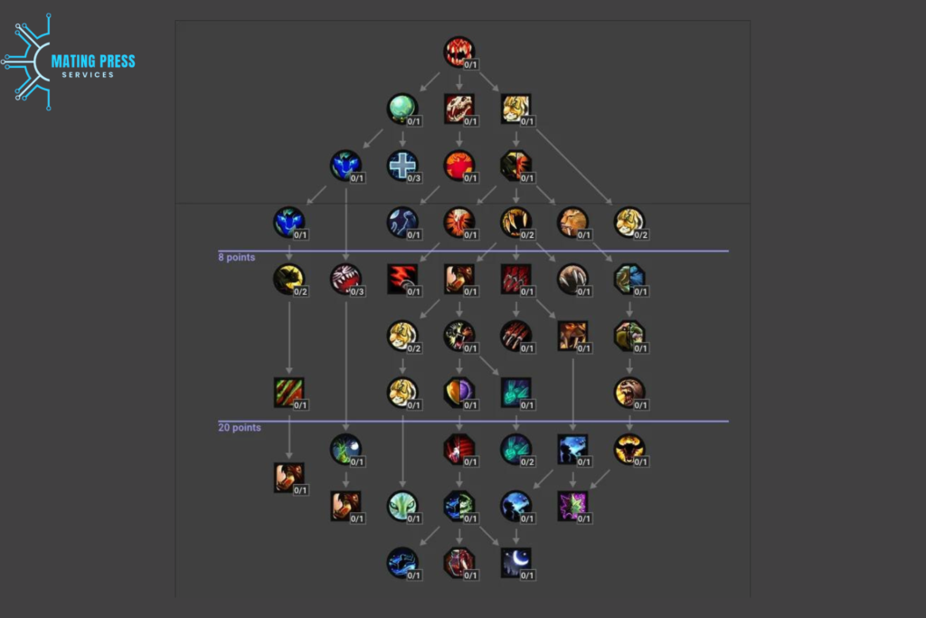 Assassination Skill Tree: Dominating Damage in PvE and PvP Combat