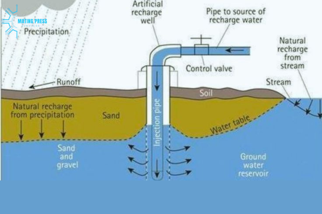 The Composition of Dissolved Solids in Water